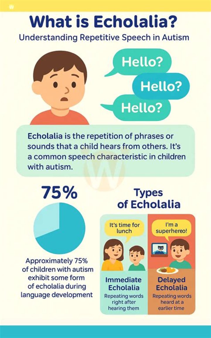 Is echolalia considered verbal?
