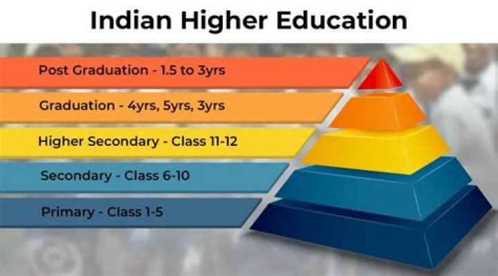 Is education in India affordable?
