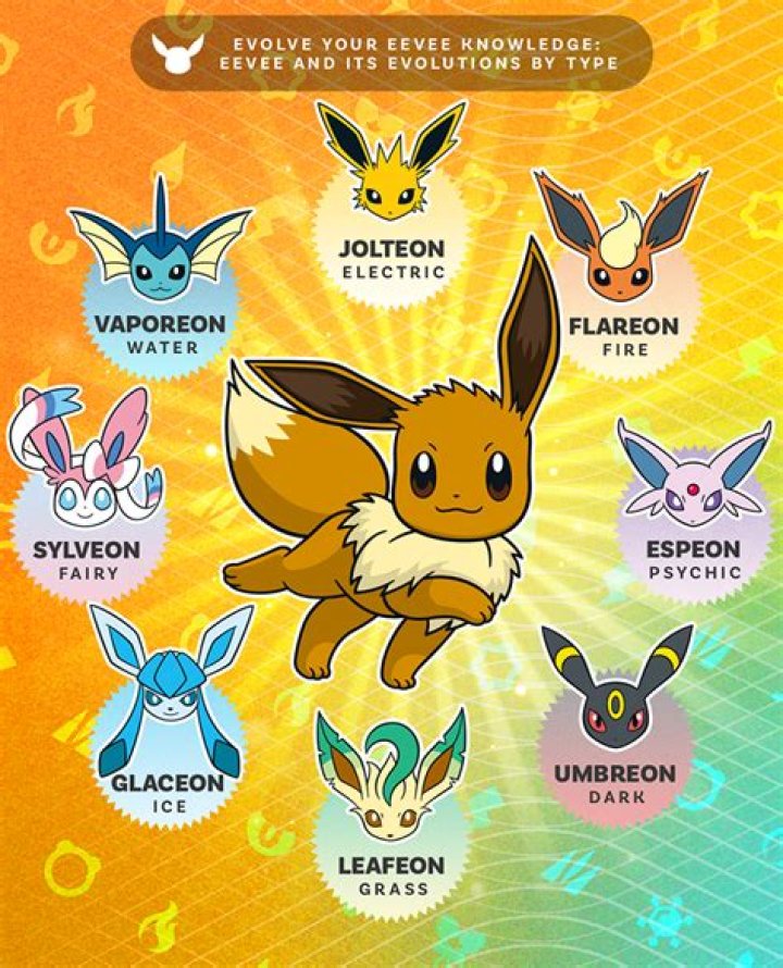 Is Eevee always in the Trophy Garden?