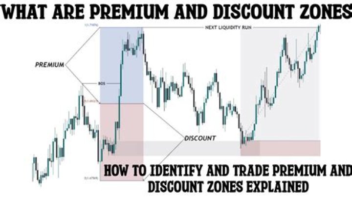 Is ETHE at discount or premium?