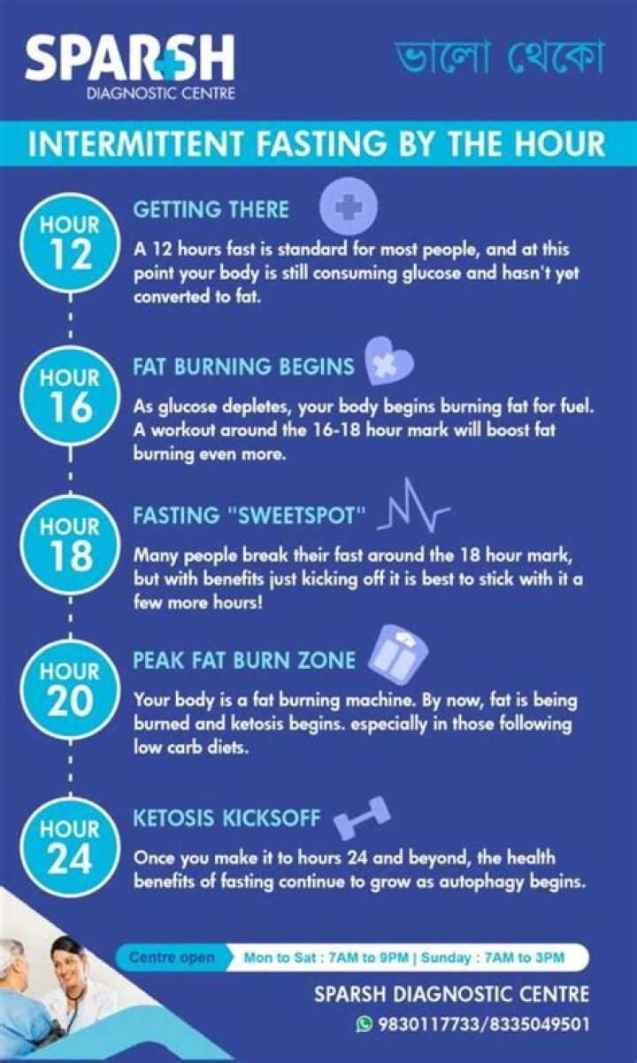 Is fasting for 24 hours good for weight loss?