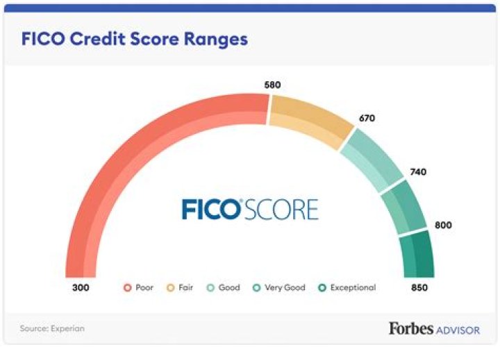 Is FICO score 9 accurate?