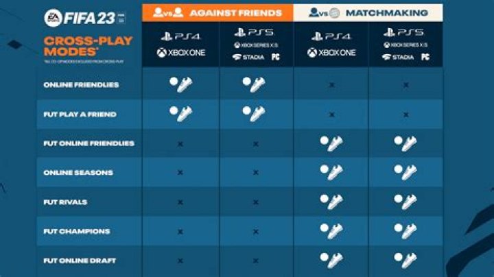 Is FIFA a Crossplay?