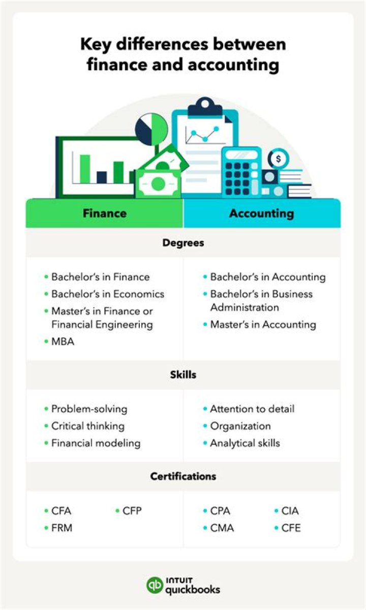 Is finance or accounting harder?