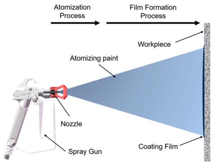 Is finishing spray the same as setting spray?