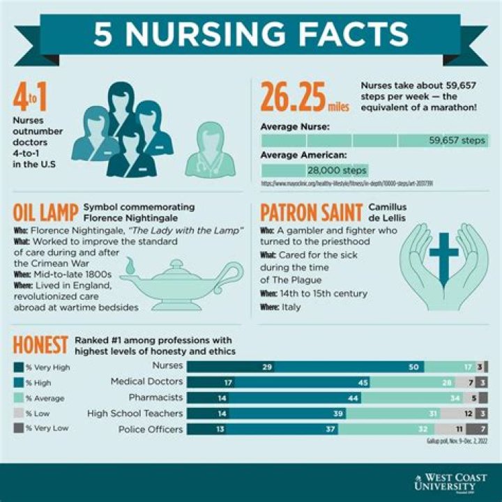 Is first year of nursing the hardest?