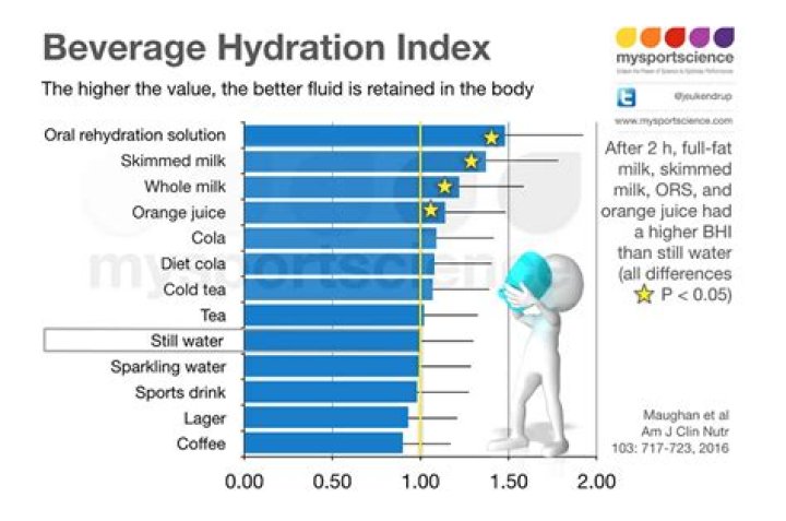 Is fruit more hydrating than water?