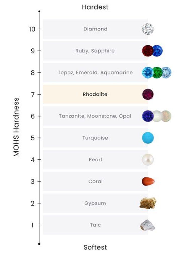 Is garnet a rhodolite grape?