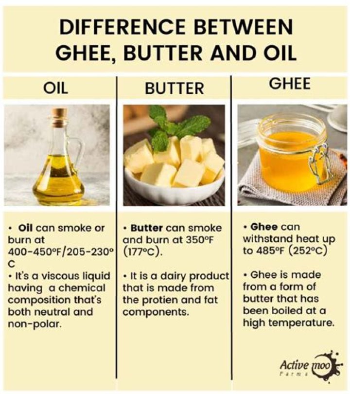 Is ghee better than oil for hair?