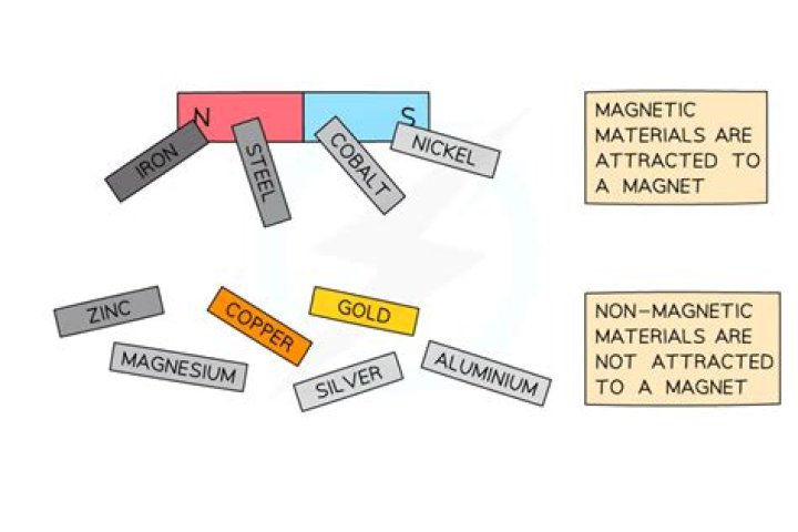 Is gold attracted to anything?