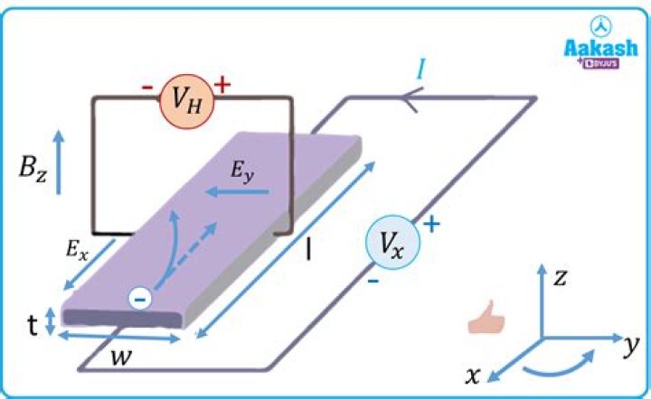 Is Hall voltage positive or negative?