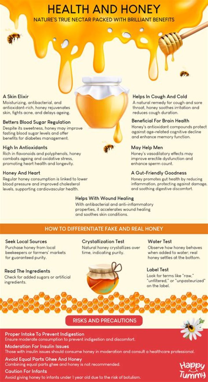 Is honey Good for parasites?