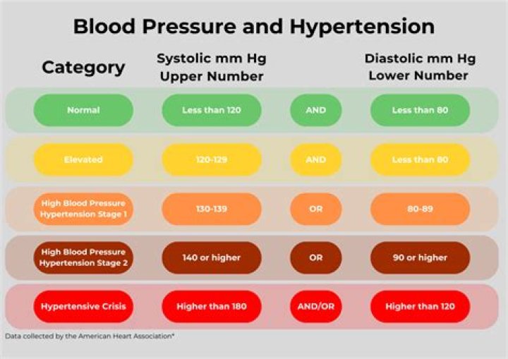 Is hypertension a VA disability?