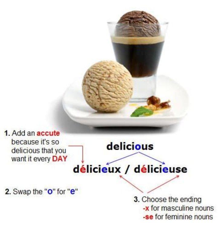 Is ice cream masculine or feminine in French?