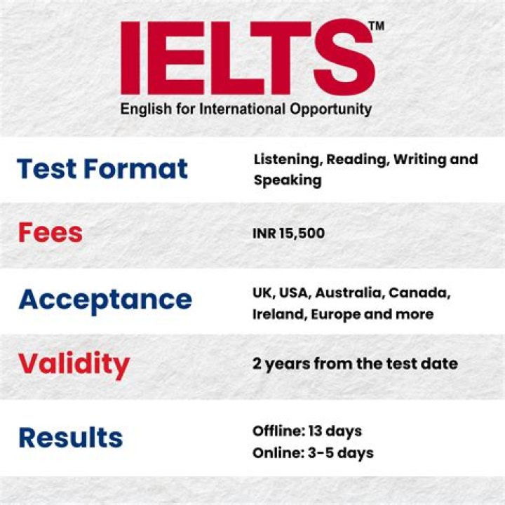 Is IELTS 7.5 hard?