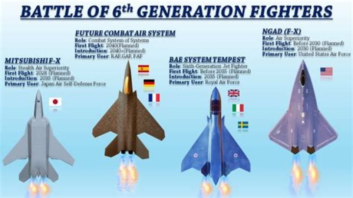 Is India making 6th generation fighter?