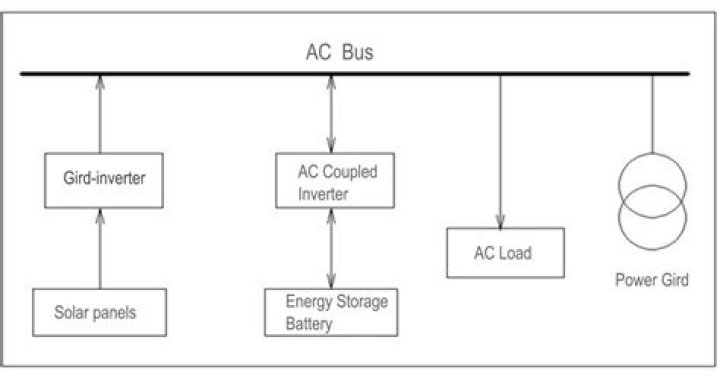 Is inverter AC need stabilizer?