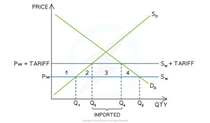 Is it best to stay on standard tariff?