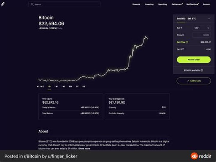 Is it better to buy Bitcoin on Robinhood or Coinbase?