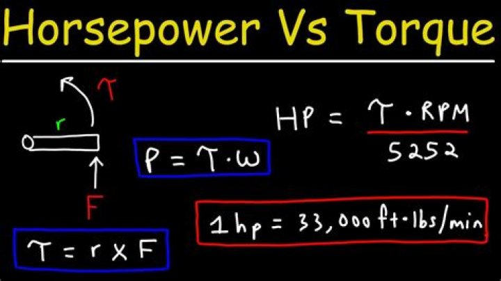 Is it better to have more torque than horsepower?
