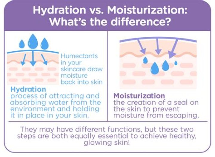 Is it better to moisturize in the morning or night?