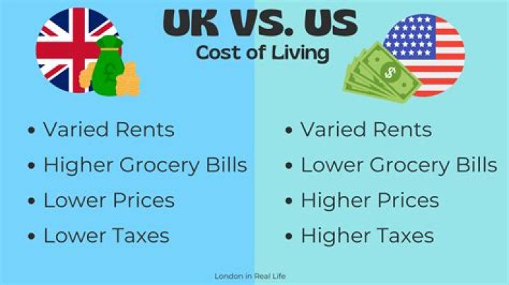 Is it cheaper to live in the UK or NZ?
