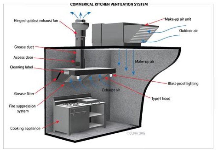 Is it good to use exhaust fan in kitchen?