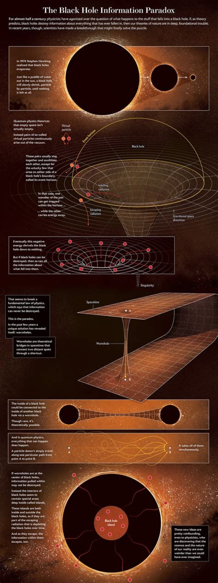 Is it hot inside a black hole?
