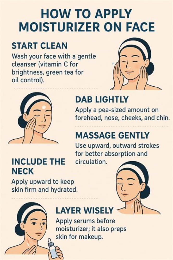 Is it necessary to apply moisturizer at night?