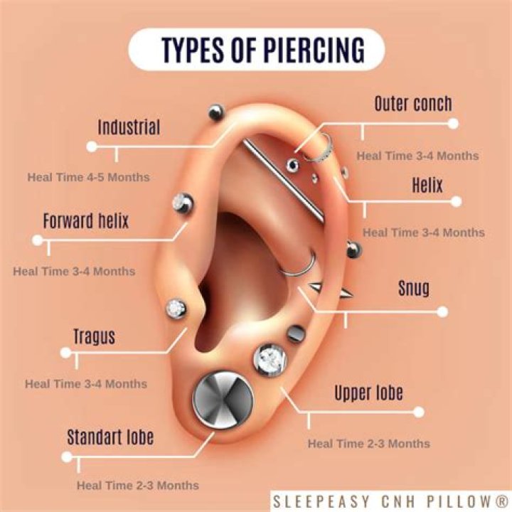 Is it normal for piercings to crust?