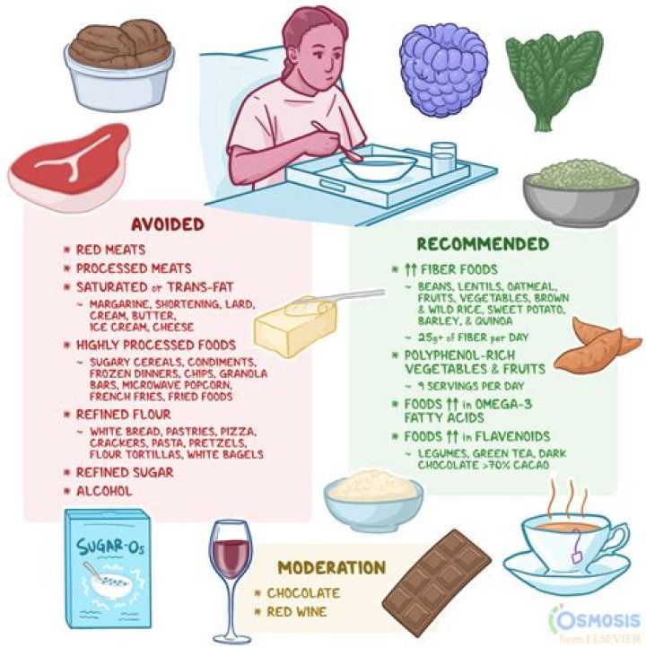 Is it OK to take clopidogrel every other day?