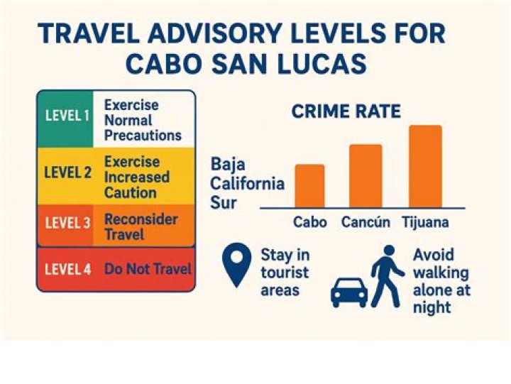 Is it safe to travel to Cabo during Covid?
