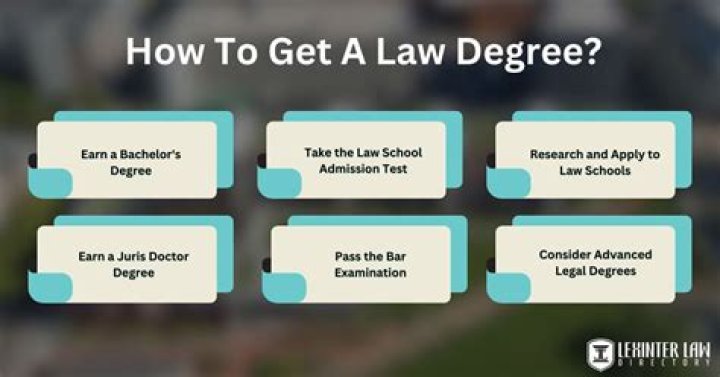 Is it worth it to get a law degree?