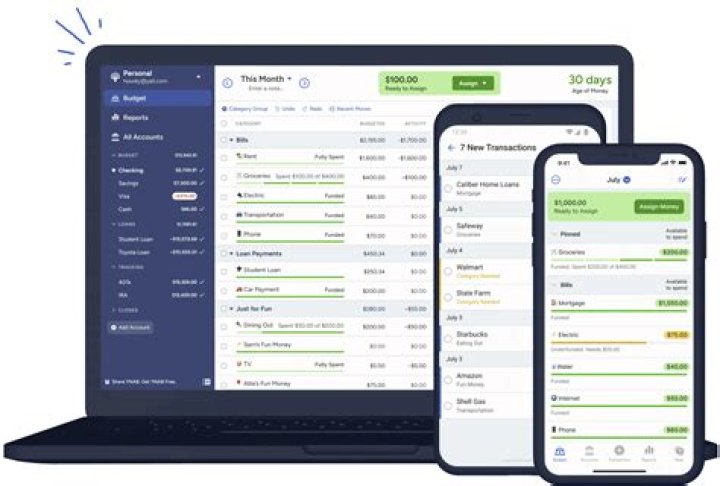 Is it worth paying for YNAB?