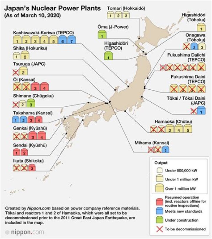Is Japan a nuclear power?