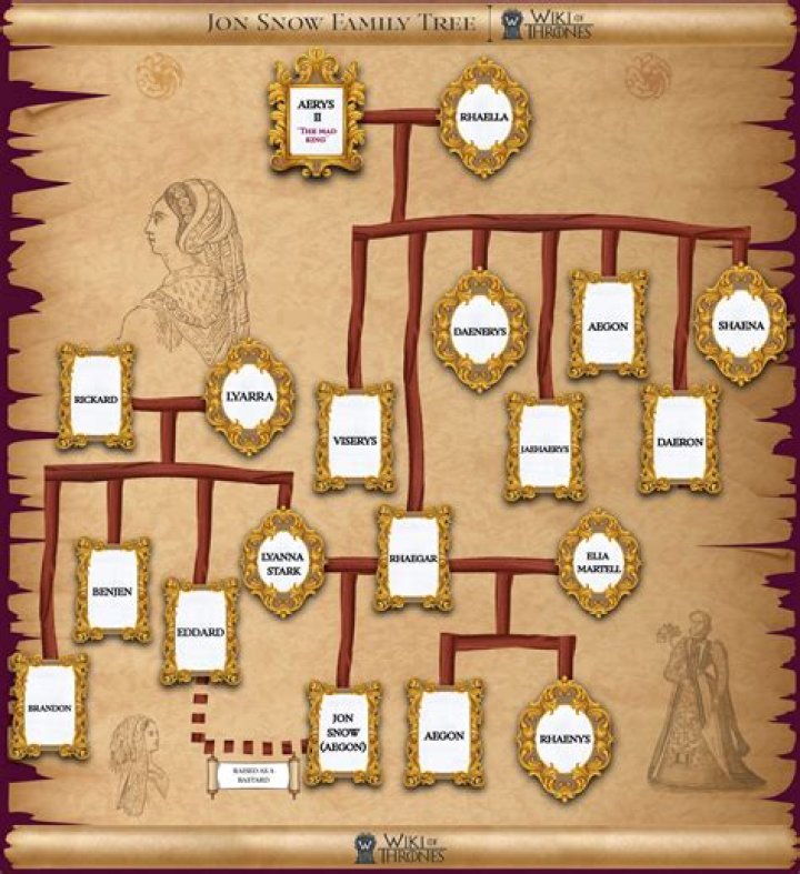 Is Jon Snow son of Mad King?