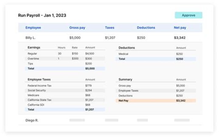 Is learning to do payroll hard?