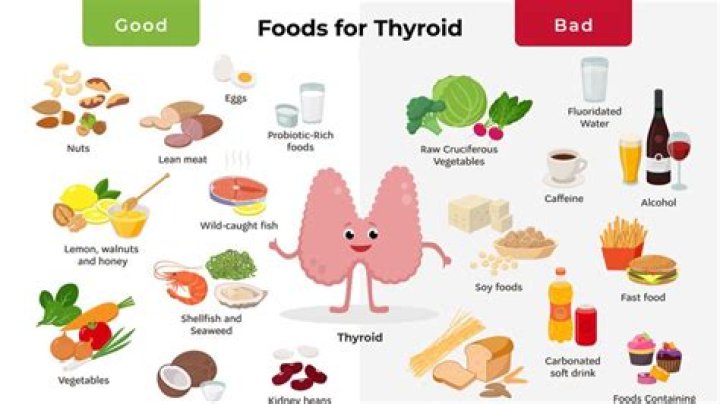 Is lettuce good for hypothyroidism?