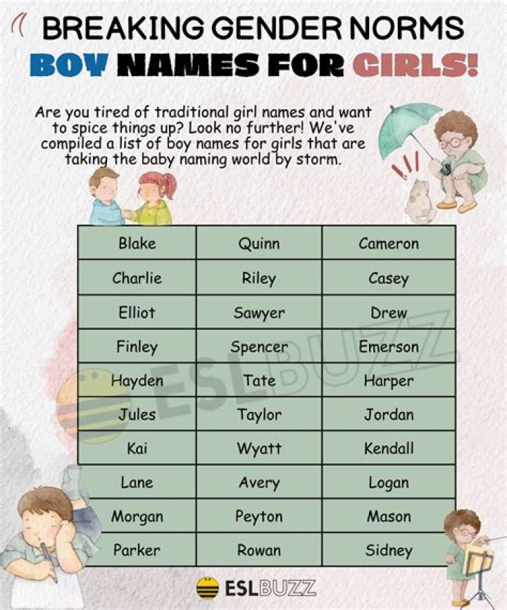 Is Li a girl or boy name?