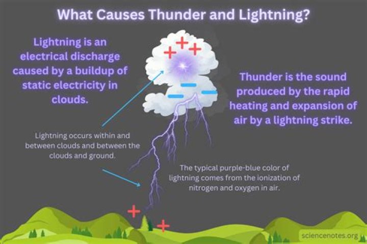 Is lightning more powerful than a nuke?