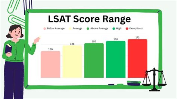 Is LSAT difficult?