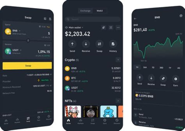 Is Luna a Binance?