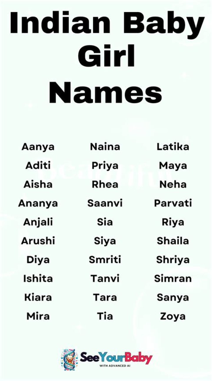 Is Maria an Indian name?