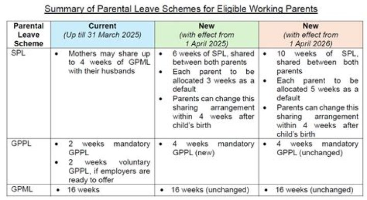 Is maternity leave paid in Capgemini?