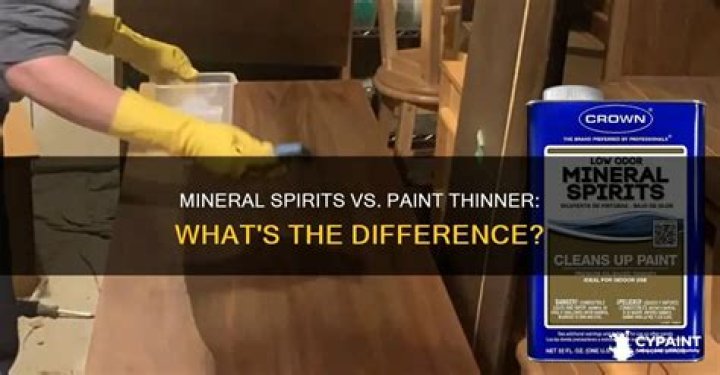 Is mineral spirits and paint thinner the same thing?