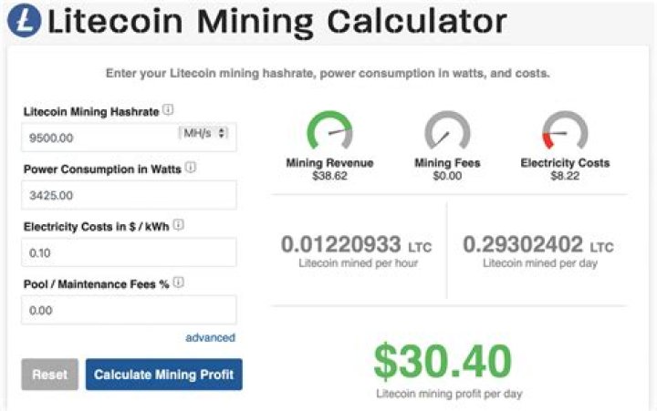 Is mining LTC good?
