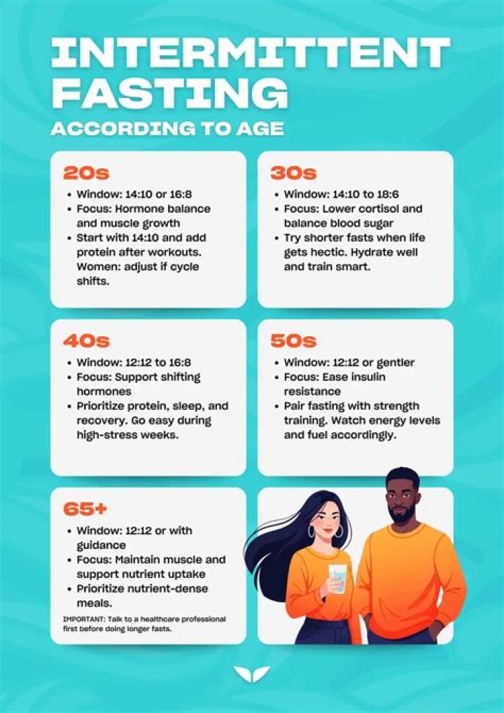 Is morning fasting good for you?