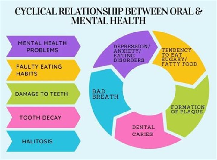 Is my mental health affecting my relationship?