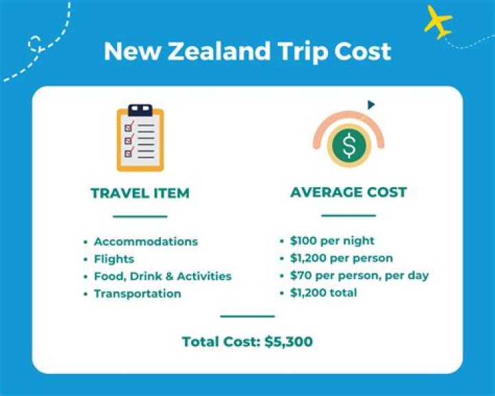 Is New Zealand cheaper than Australia?