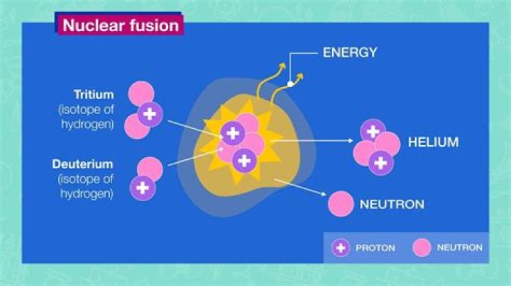 Is nuclear fusion possible?